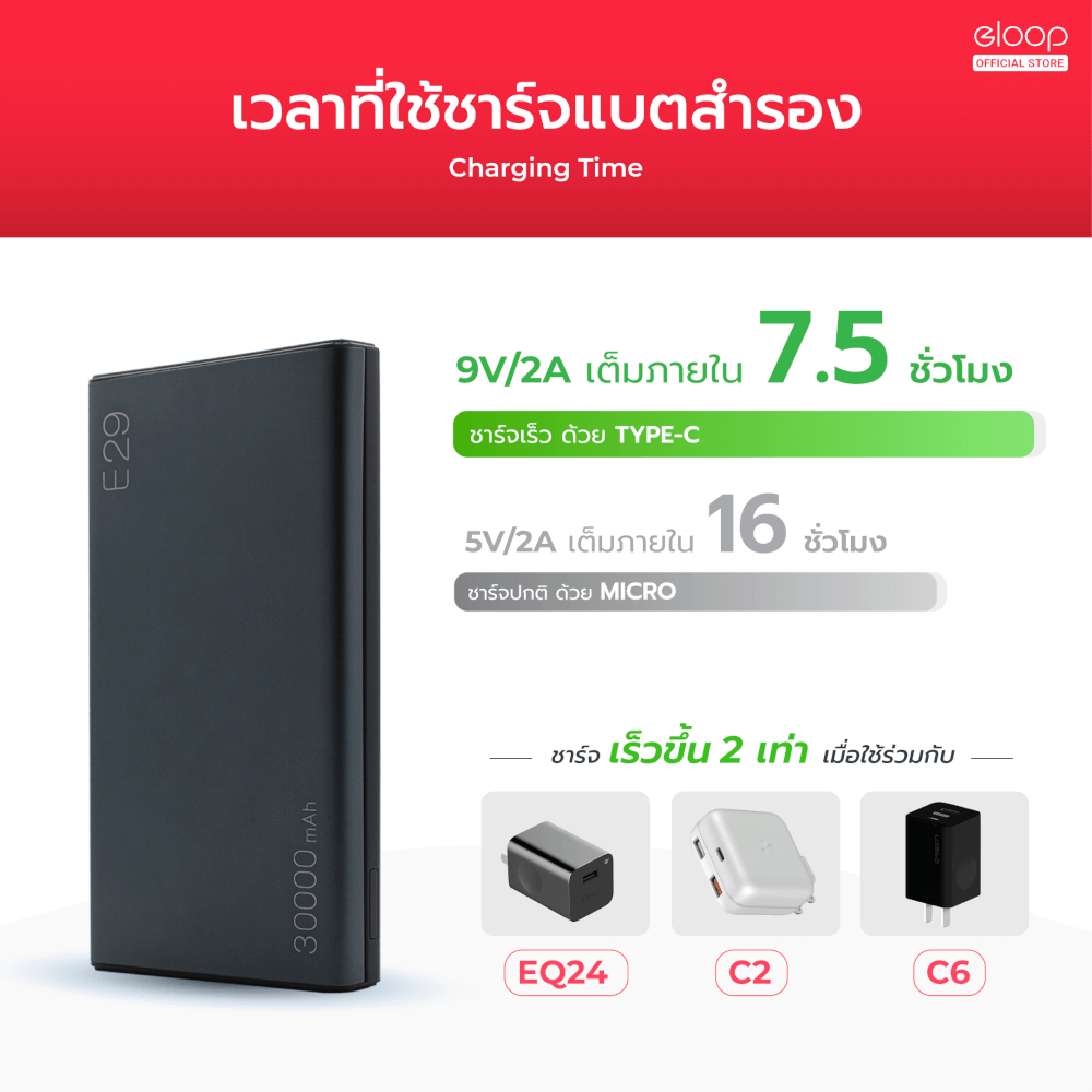 แบตเตอรี่สำรอง ORSEN BY ELOOP  E29 สีดำ ความจุ 30000MAH เทคโนโลยีชาร์จเร็ว PD 20W QC3.0_3